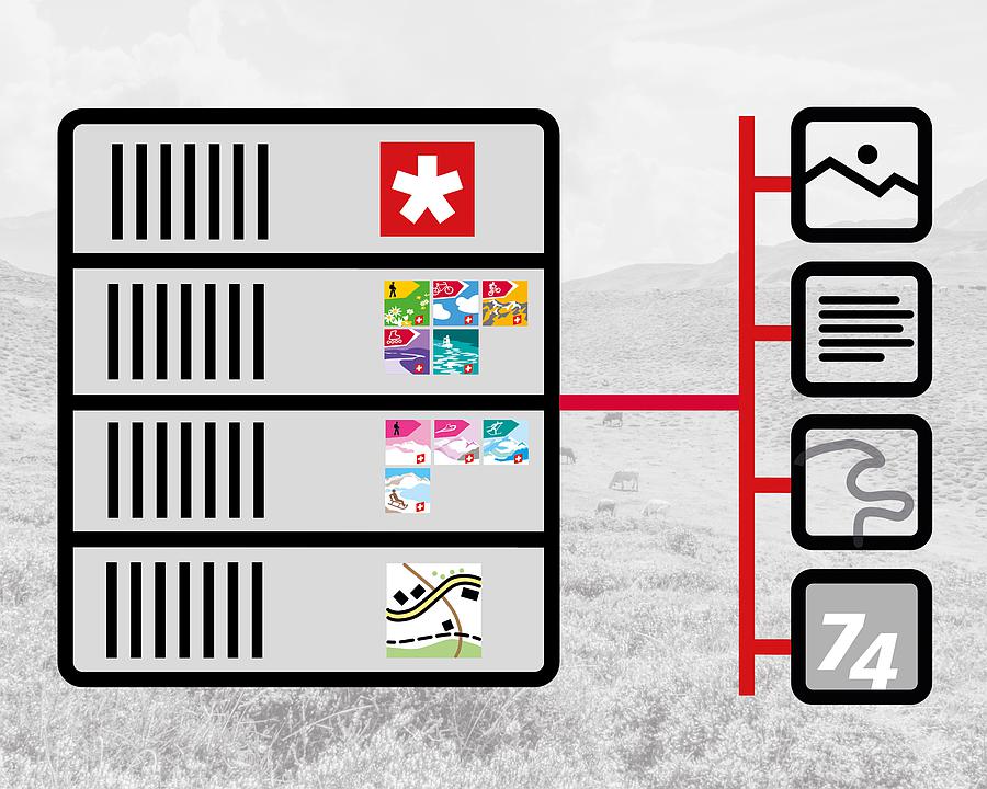 Die Stiftung SchweizMobil Koordiniert Und Kommuniziert Qualitativ die-stiftung-schweizmobil-koordiniert-und-kommuniziert-qualitativ